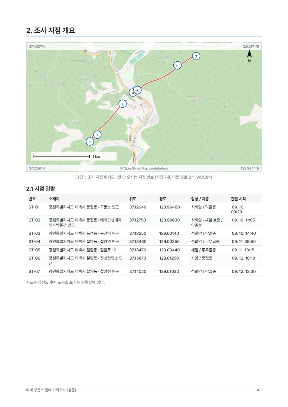 보고서의 조사 지점 개요와 위치도